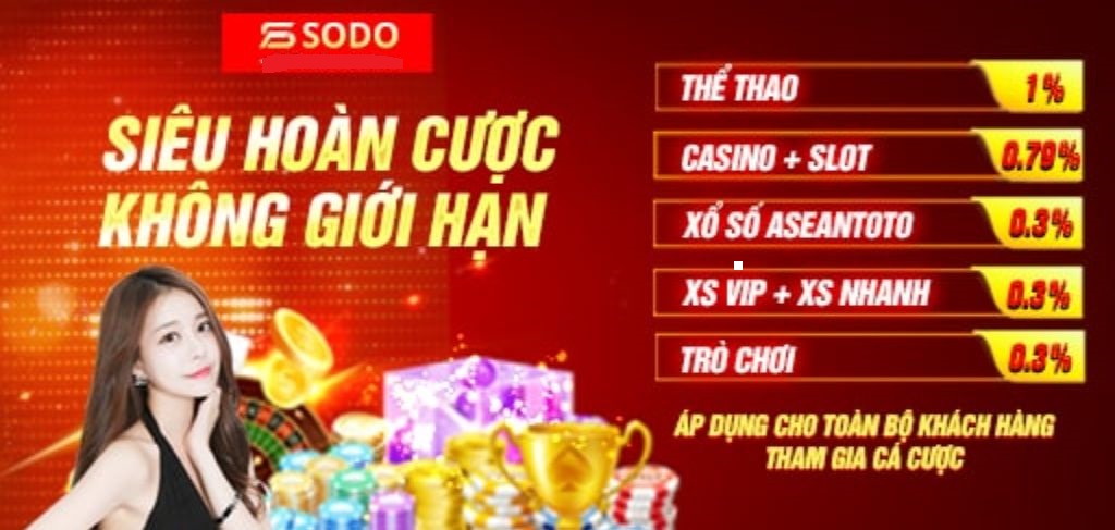 Thông tin cơ bản về nhà cái 79sodo